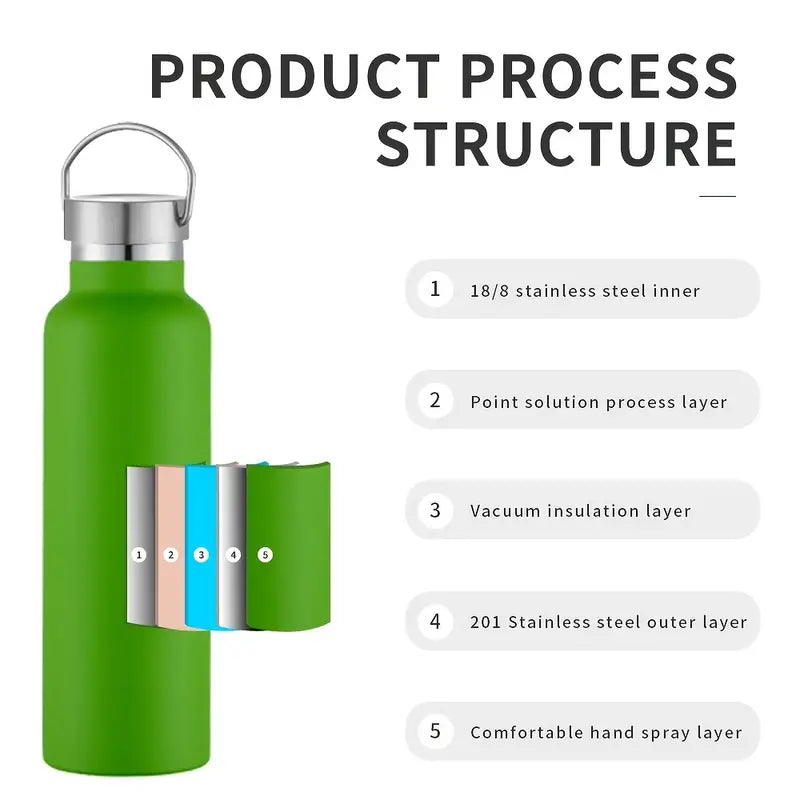 Watersy 20oz Metal Vacuum Insulated Water Bottle