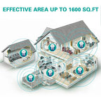 Electric Pest Repellent - Keeps Mosquitoes and Rats Away